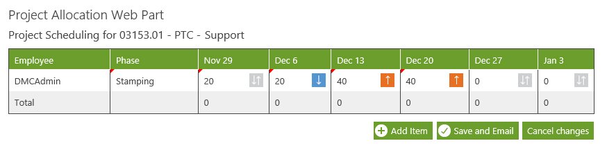 Project allocation web part - dashboard for viewing how tasks on a project are assigned